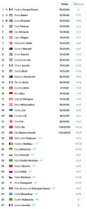 vtt jo 2024 classement complet femmes