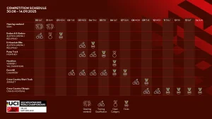 calendrier officiel des championnats du monde VTT 2025 en Suisse